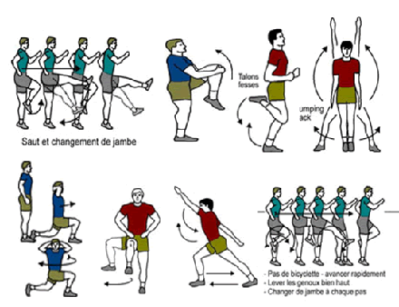 Le diagramme montre une série d’exercices d’échauffement et d’étirement, y compris des sauts, des genoux élevés, des extensions et des sauts avec écart.