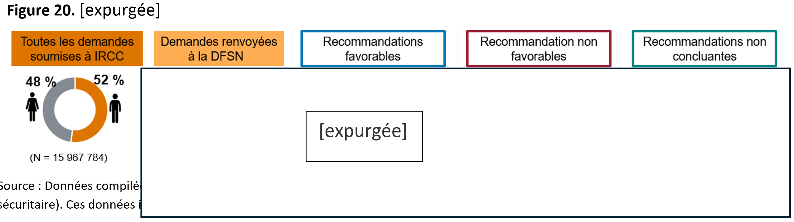 Figure&nbsp;20. [La figure est partiellement expurgée]