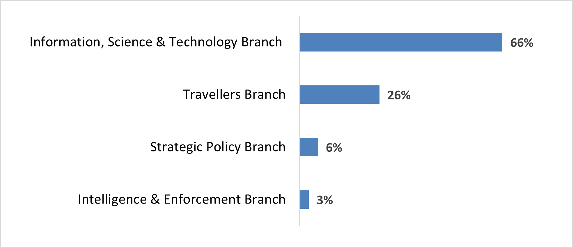 Corporate Administrative System, November 2023