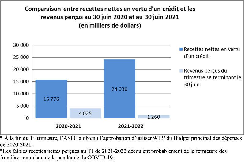 Graphique 2