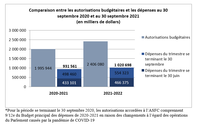 Graphique 1