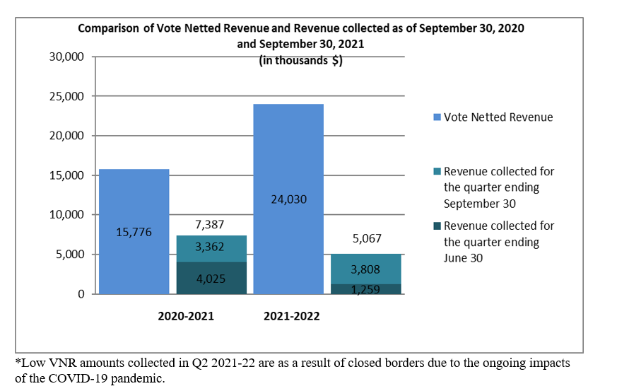 graph2