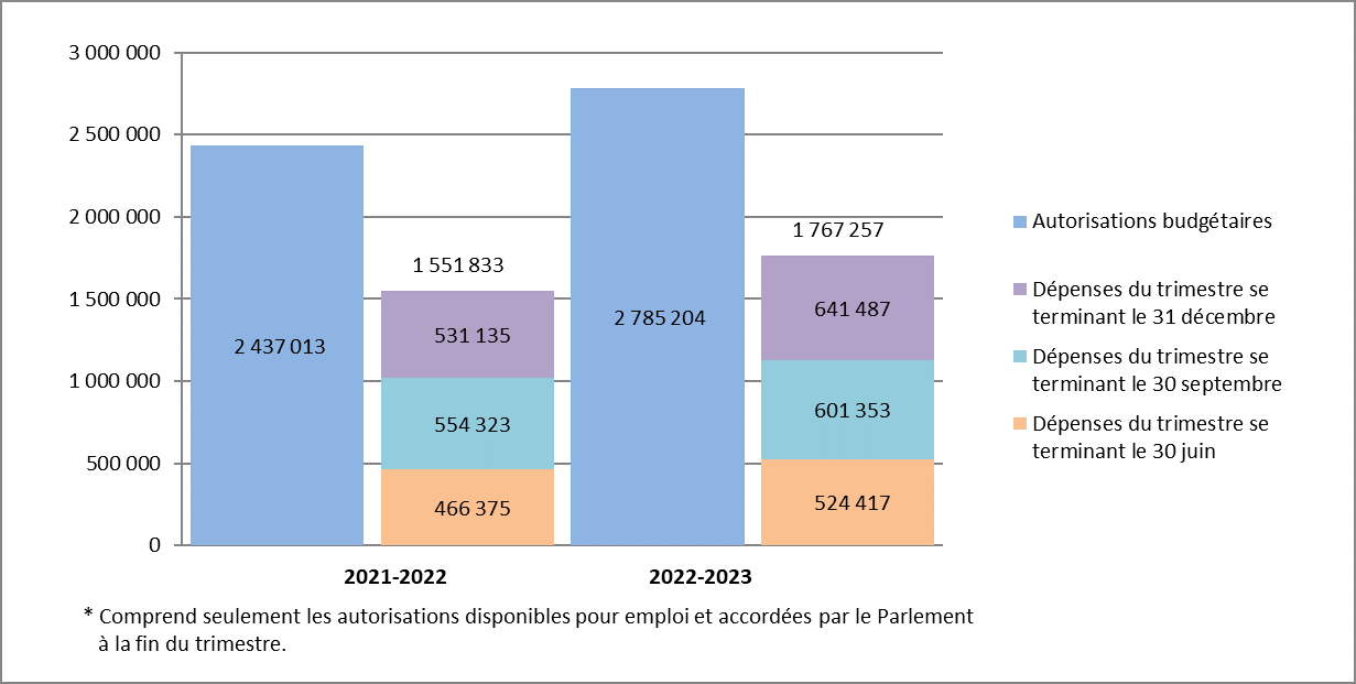 Graphique 1