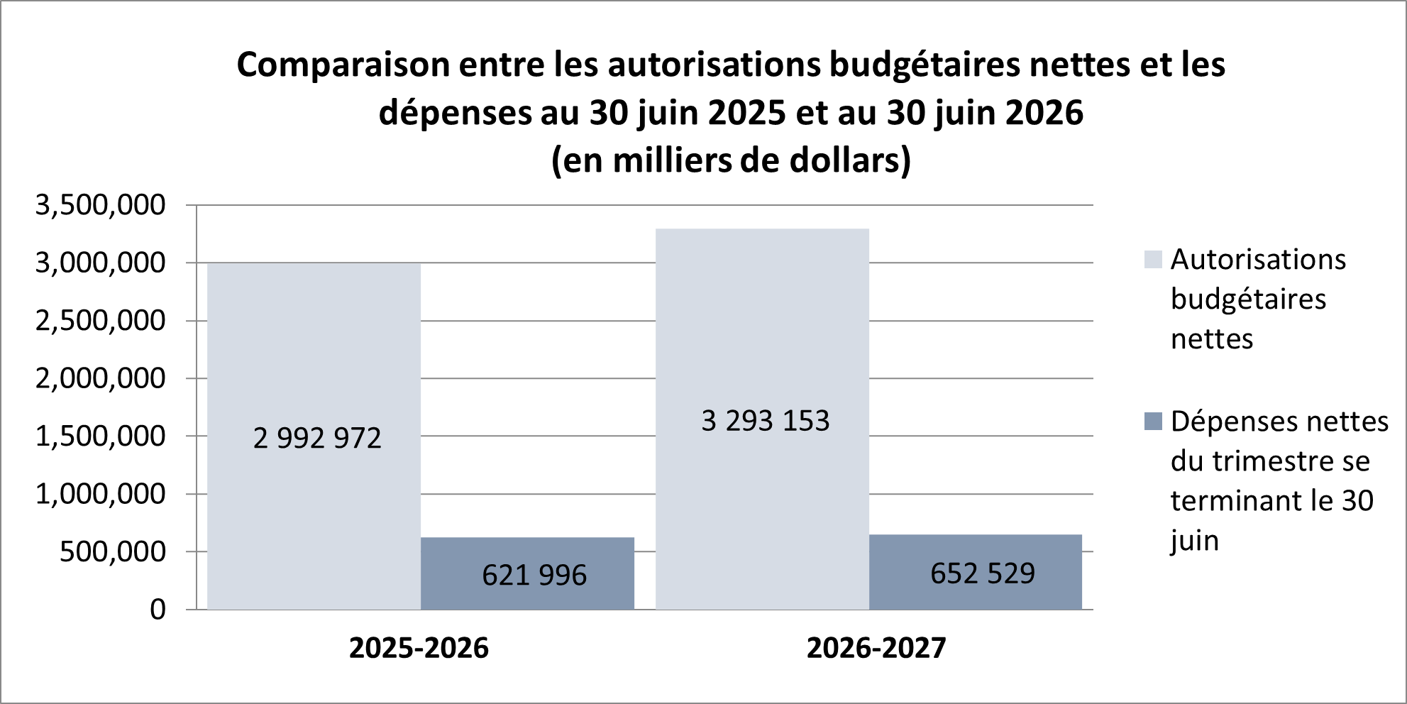 Graphique 1