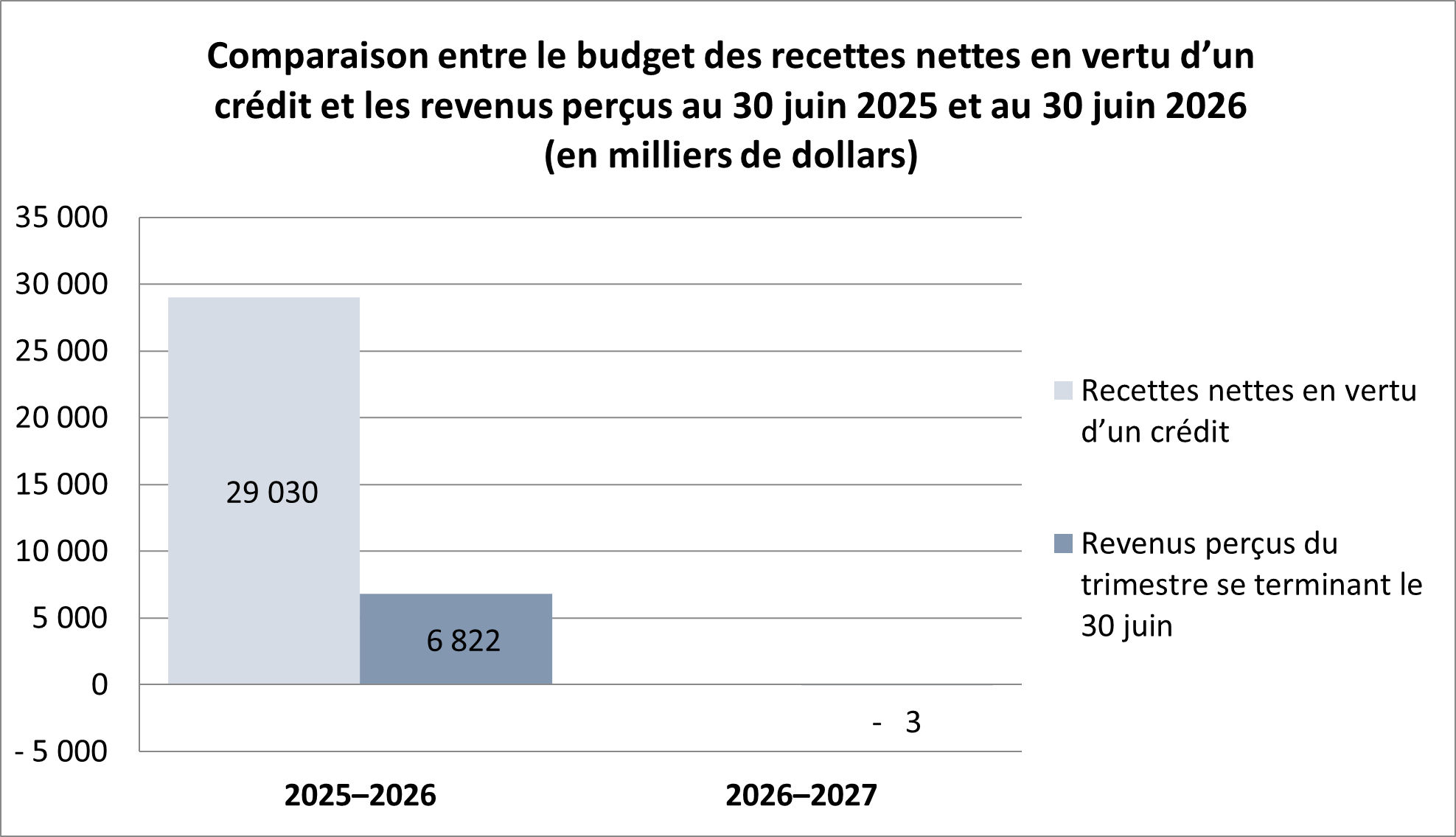 Graphique 2