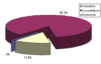 Prorogations des d&eacute;lais