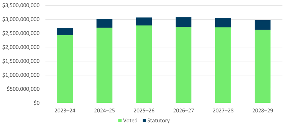 [alt text]. Text version below: