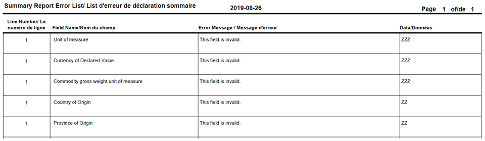 Sample summary report error report