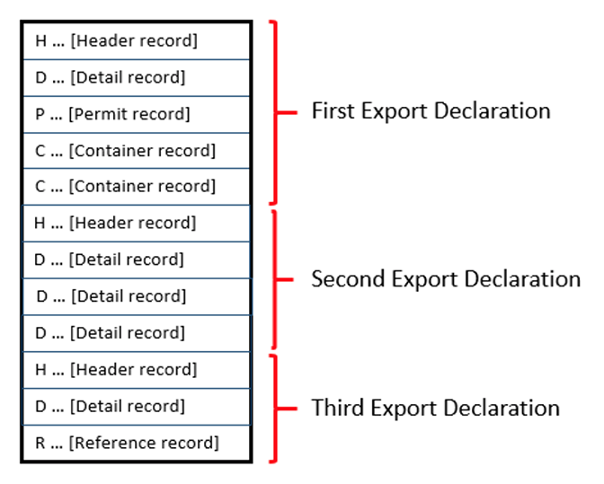 3 export declarations