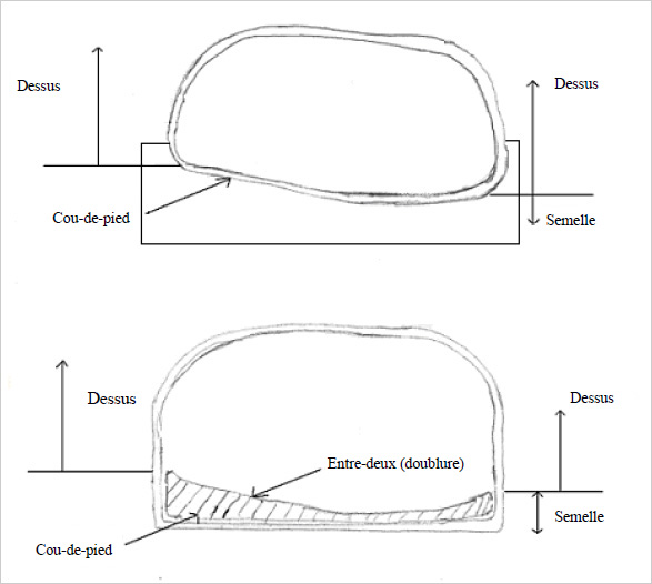 Dessus et semelle