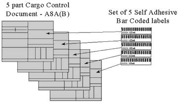 Take one set of self-adhesive labels (all with the same shipment number) and place one label on each of the five pages of a blank cargo control document, Form A8A(B), in the space marked "Carrier code – Cargo control No."
