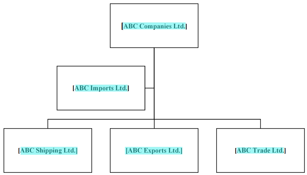 Tableau des noms exemples d’entreprises: ABC Companies ltée, ABC Imports ltée, ABC Shipping ltée, ABC Exports ltée, ABC Trade ltée