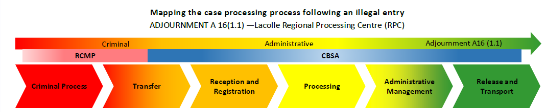 Refer to text version