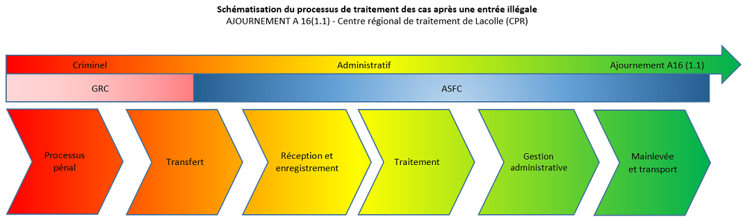 Consulter la version textuelle