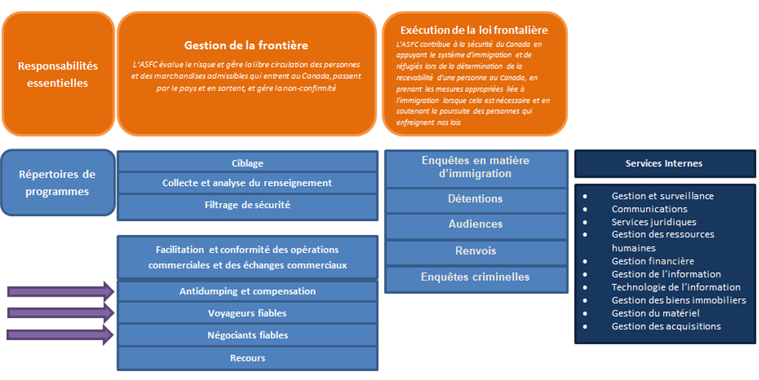 La description suit l'image