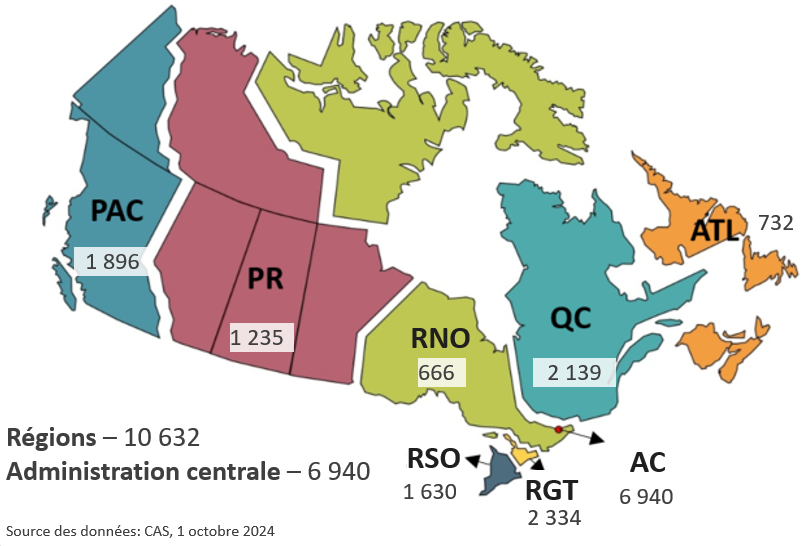 Population de l'ASFC : Ventilation régionale au 1 octobre 2024